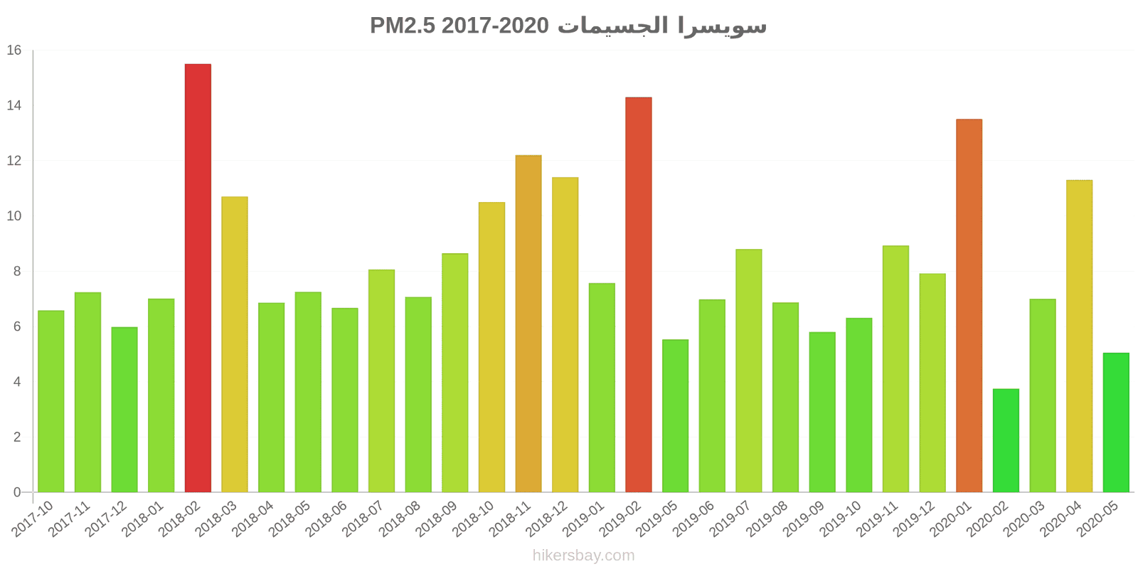 pollution pm25 hikersbay.com
