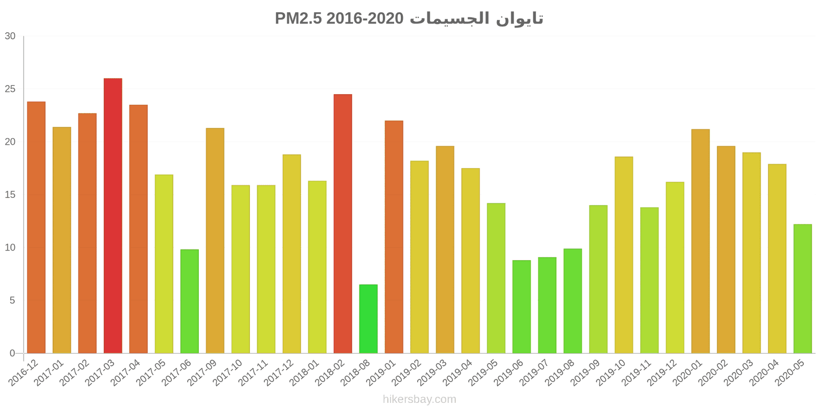 pollution pm25 hikersbay.com