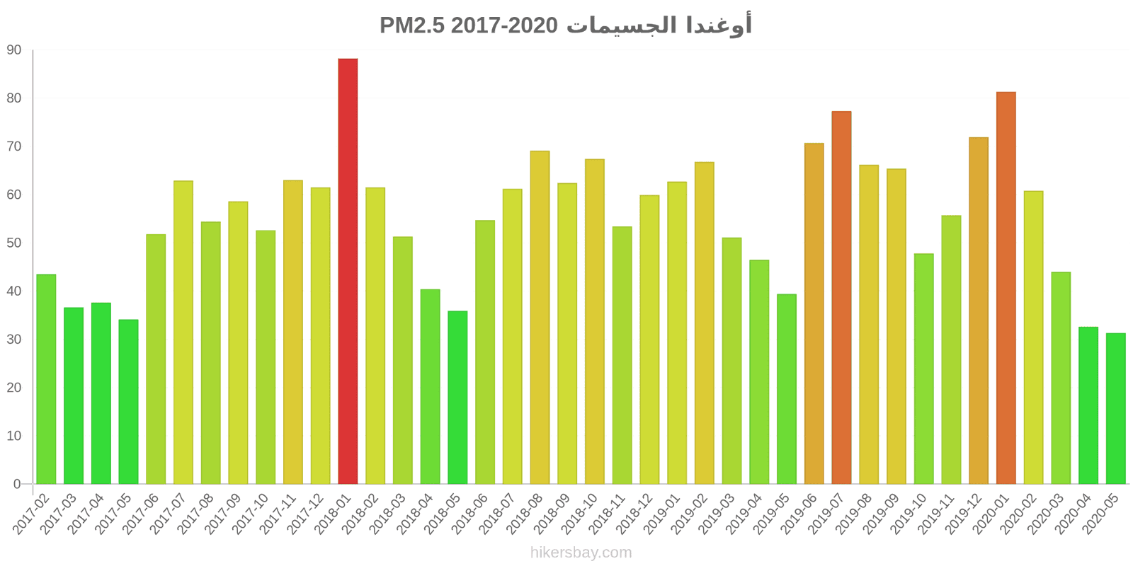 pollution pm25 hikersbay.com