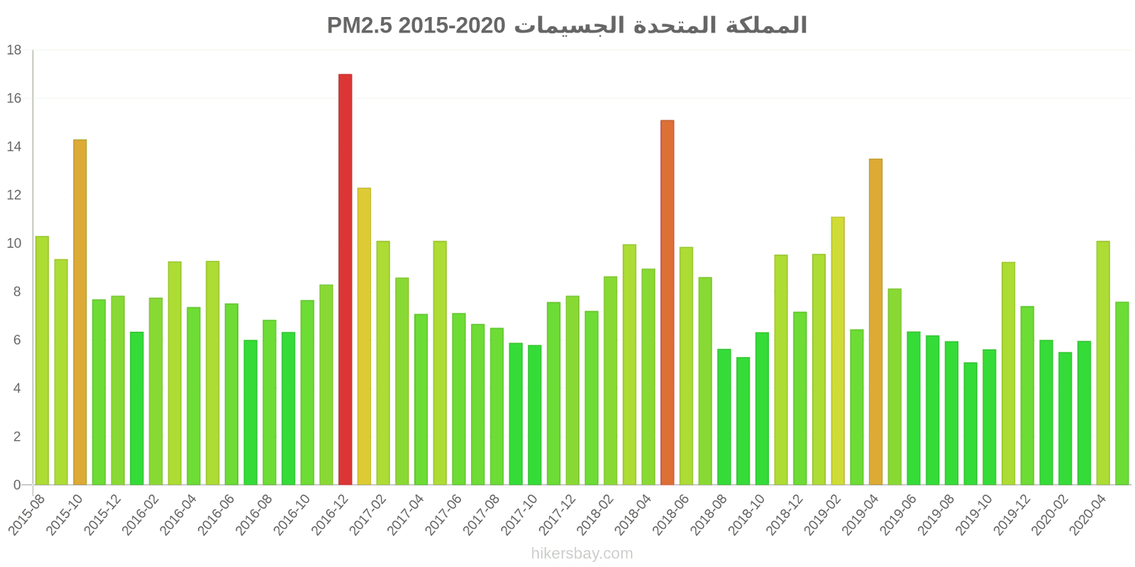 pollution pm25 hikersbay.com