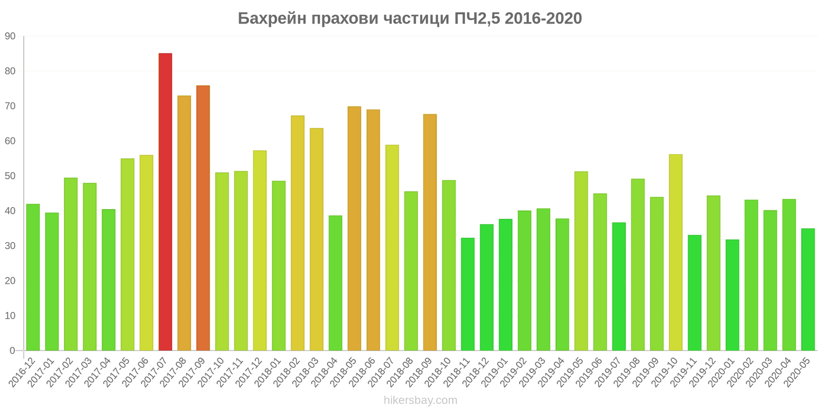 pollution pm25 hikersbay.com