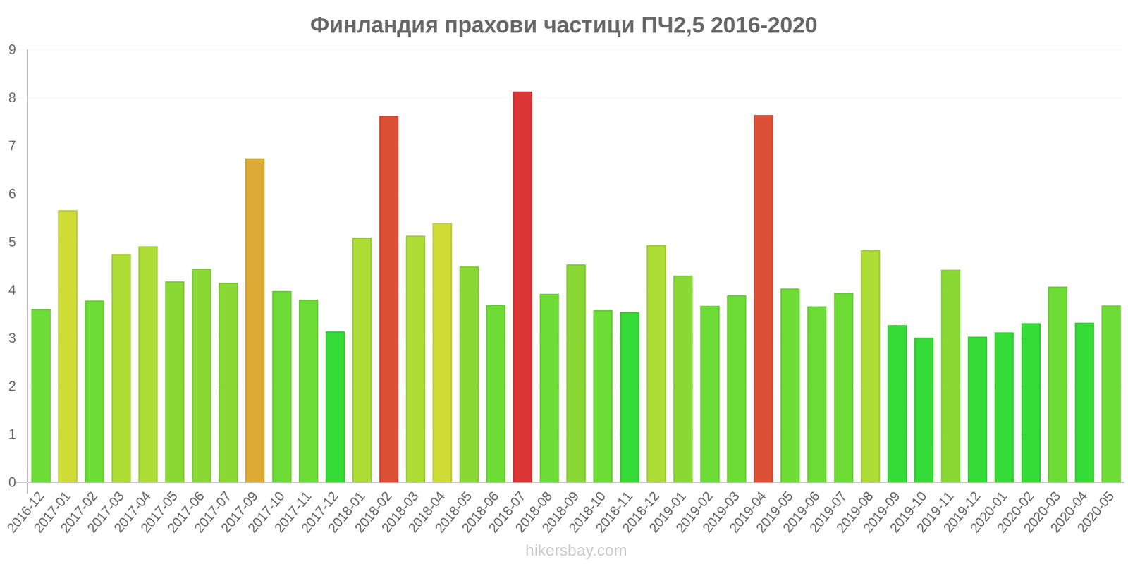 pollution pm25 hikersbay.com