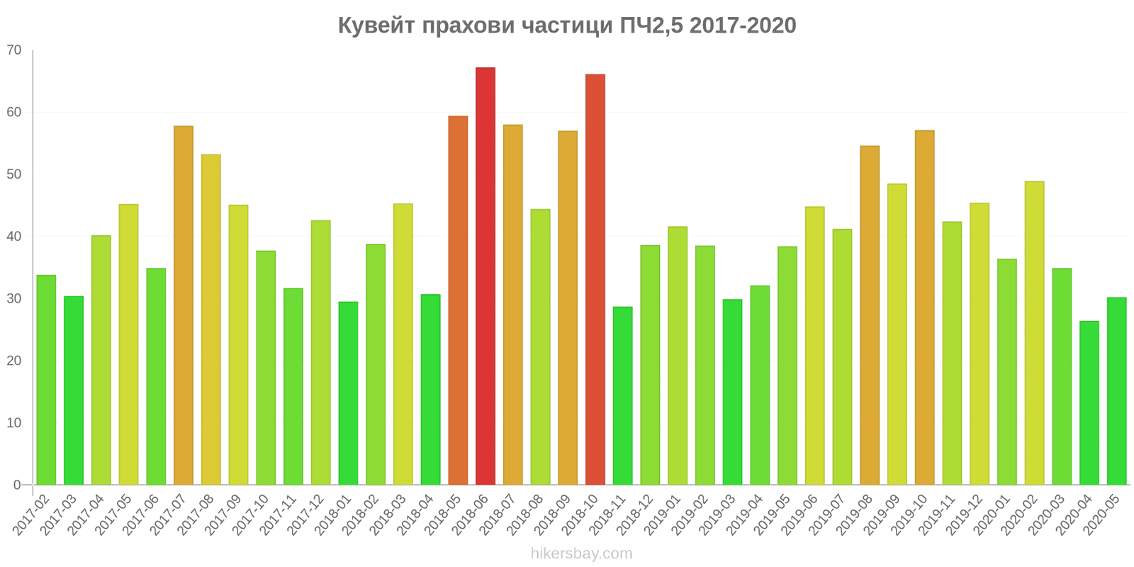 pollution pm25 hikersbay.com