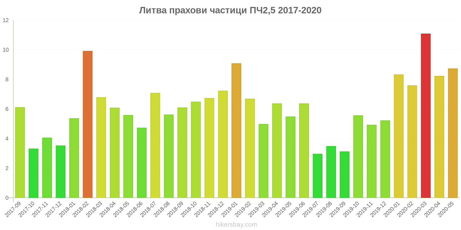 pollution pm25 hikersbay.com