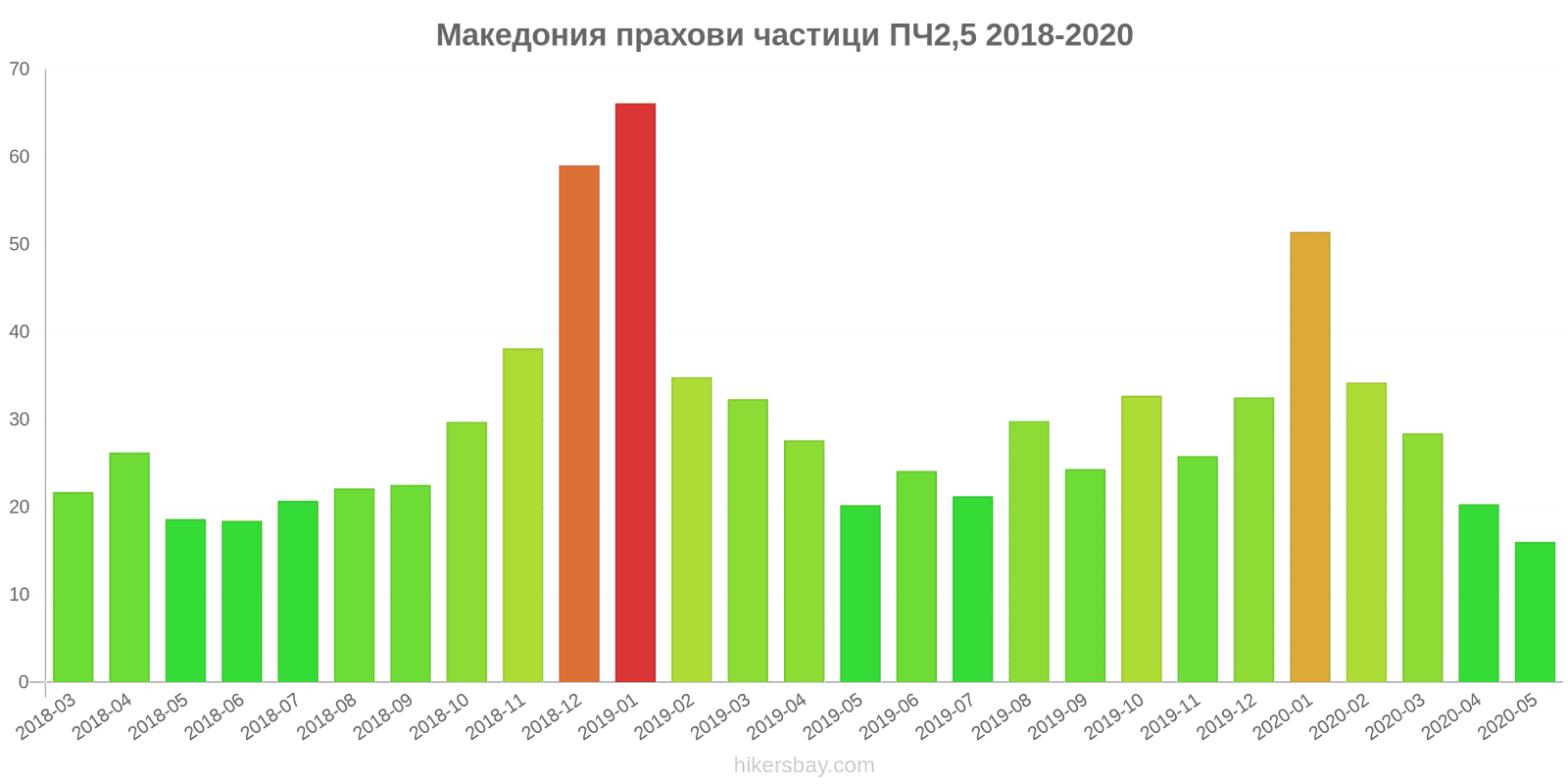 pollution pm25 hikersbay.com