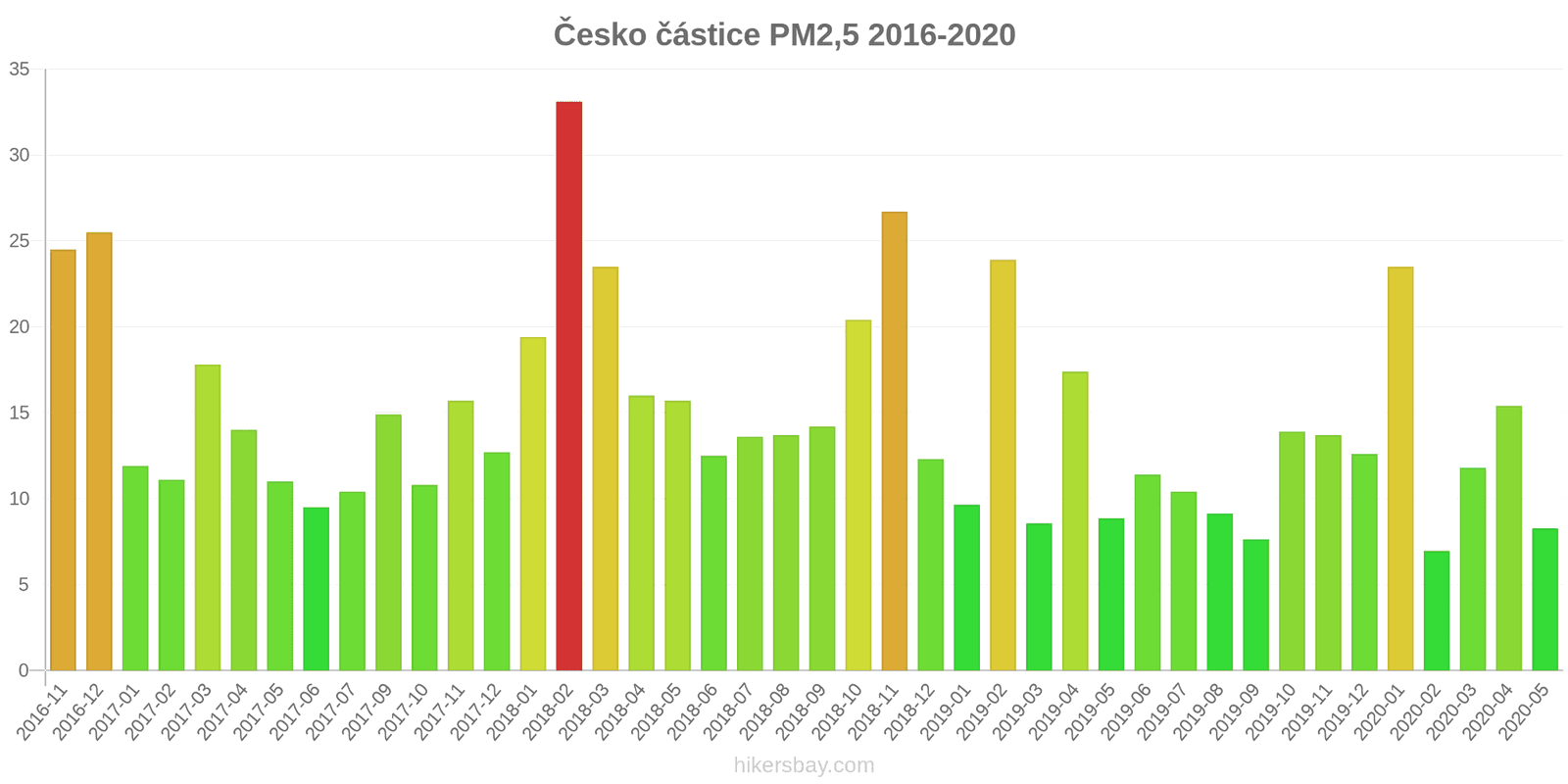 pollution pm25 hikersbay.com