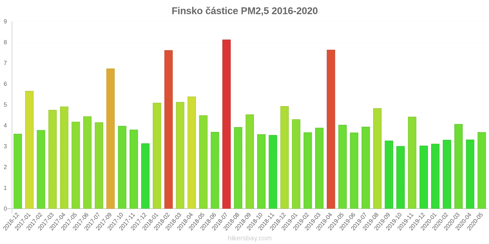 pollution pm25 hikersbay.com