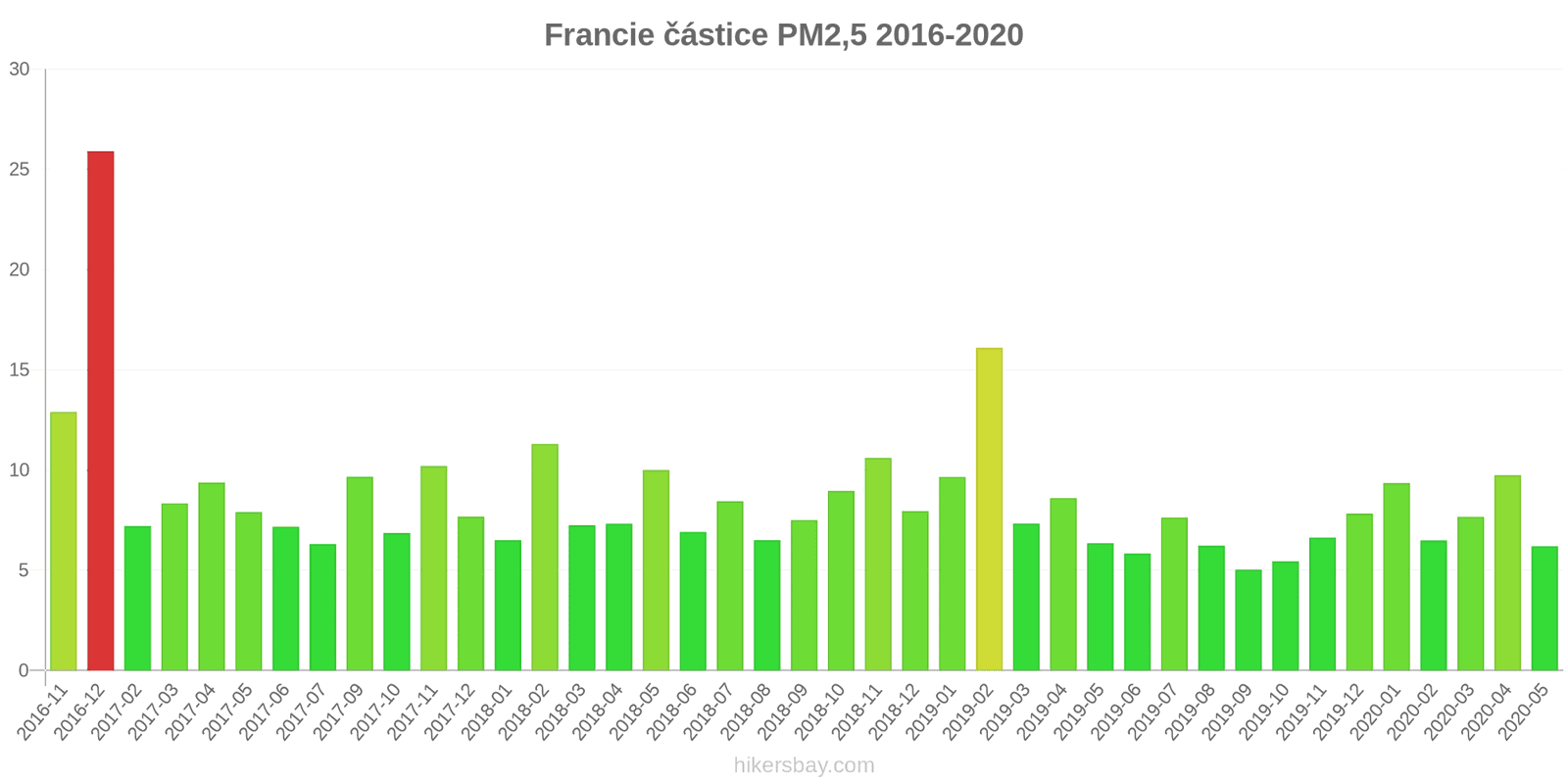 pollution pm25 hikersbay.com