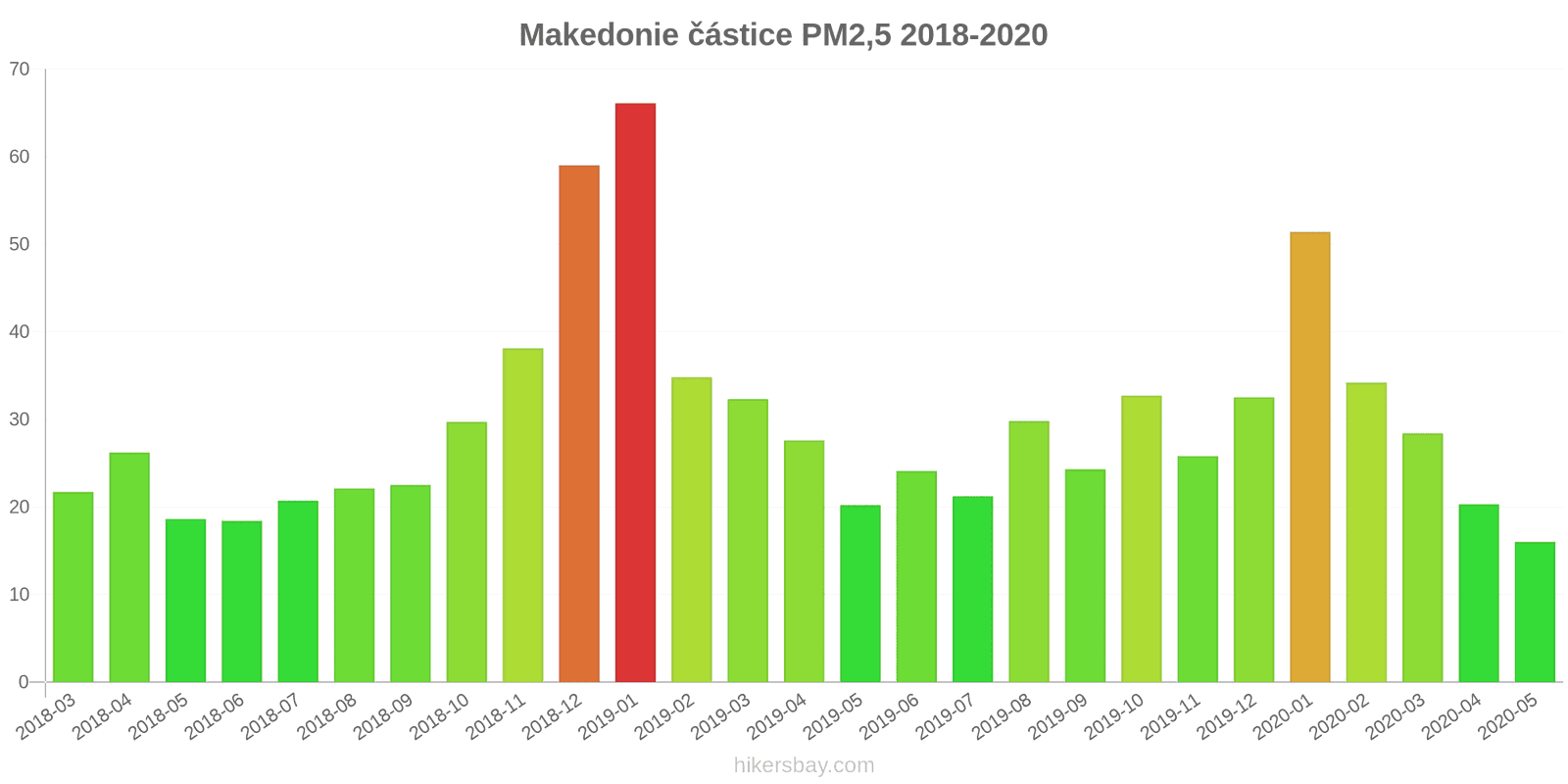 pollution pm25 hikersbay.com