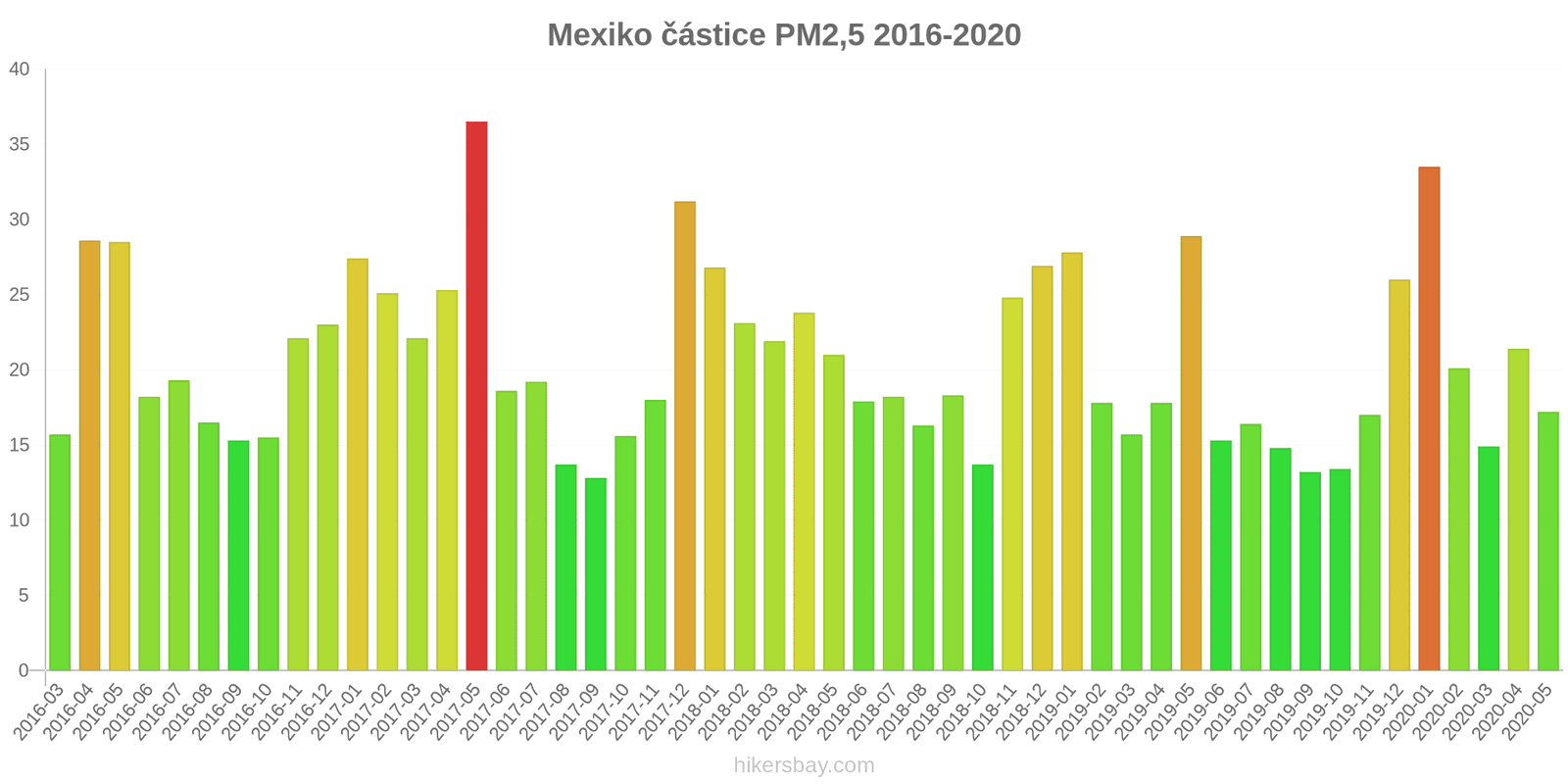 pollution pm25 hikersbay.com