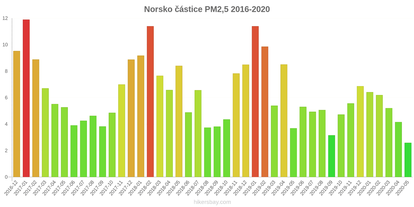 pollution pm25 hikersbay.com