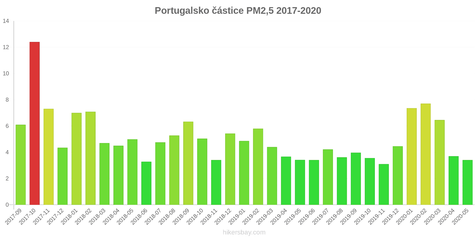 pollution pm25 hikersbay.com