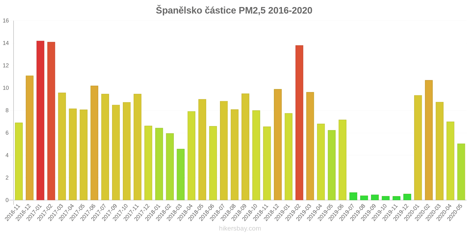 pollution pm25 hikersbay.com