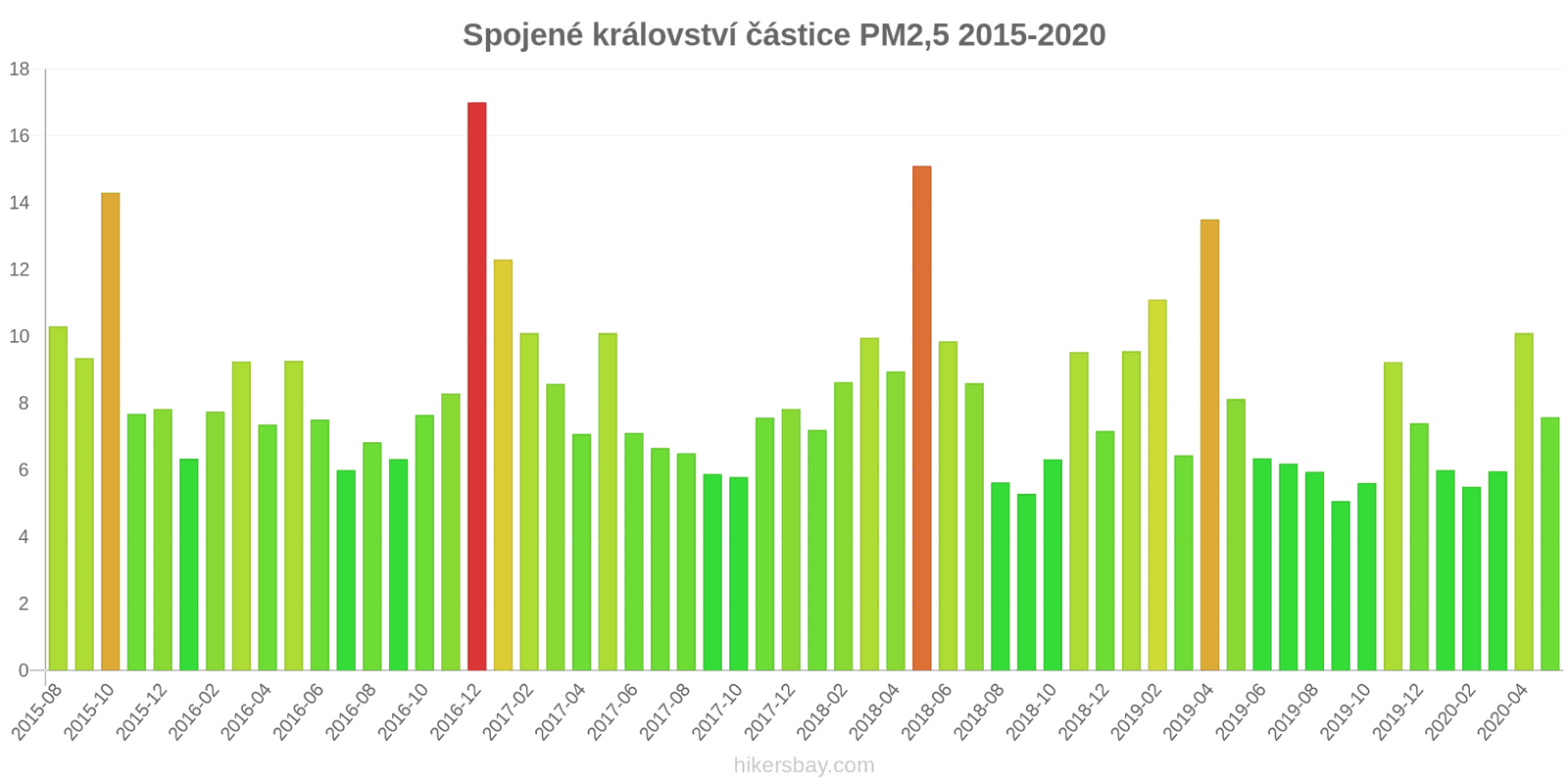 pollution pm25 hikersbay.com