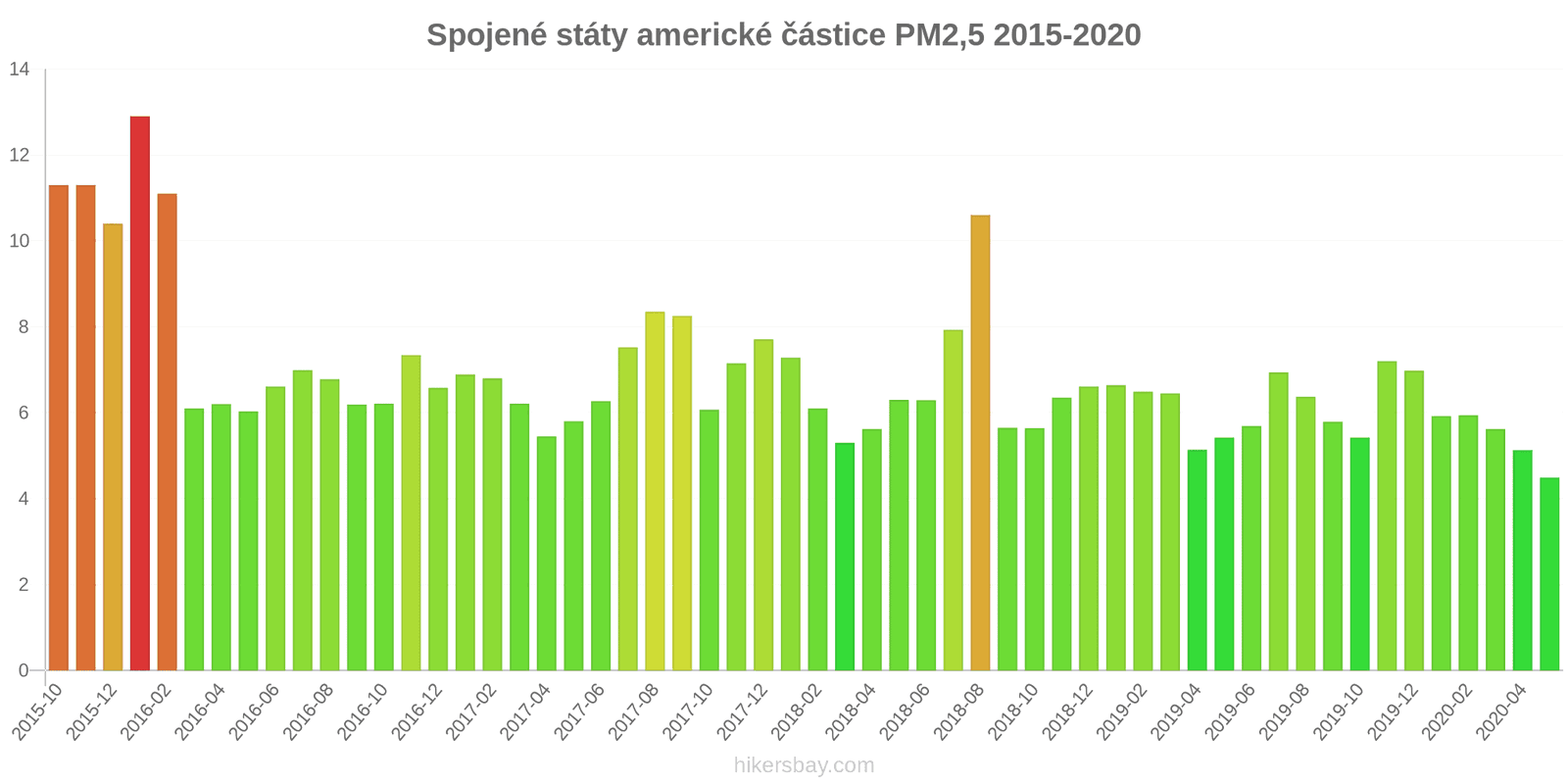pollution pm25 hikersbay.com