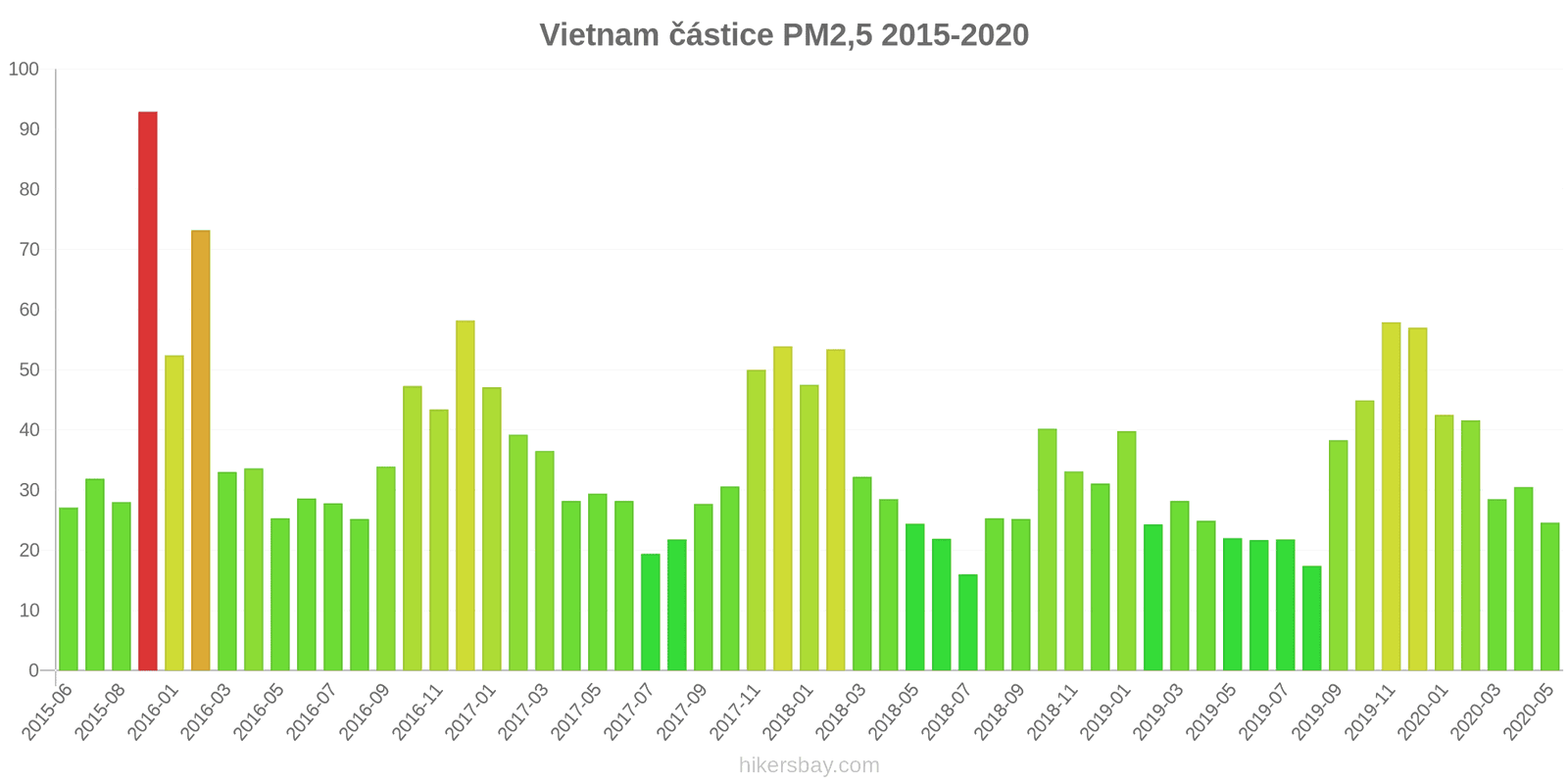 pollution pm25 hikersbay.com