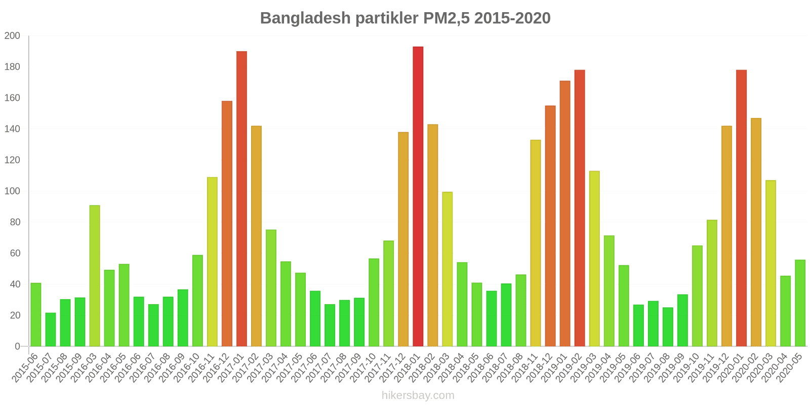 pollution pm25 hikersbay.com