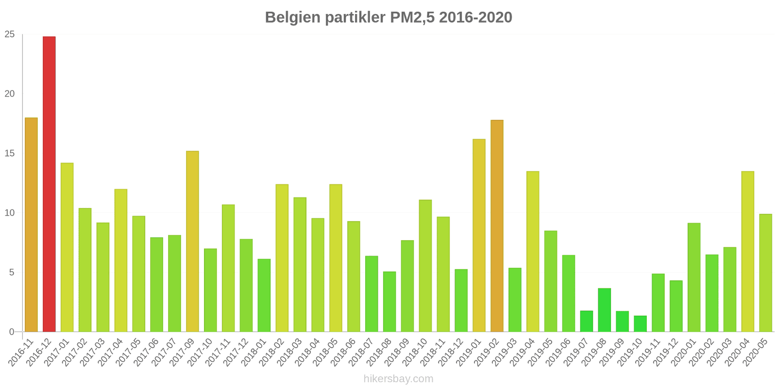 pollution pm25 hikersbay.com