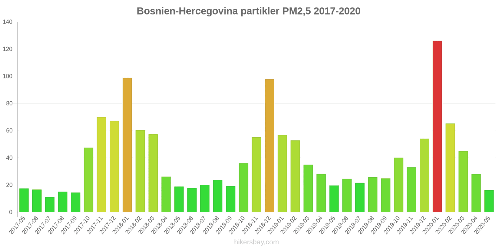 pollution pm25 hikersbay.com