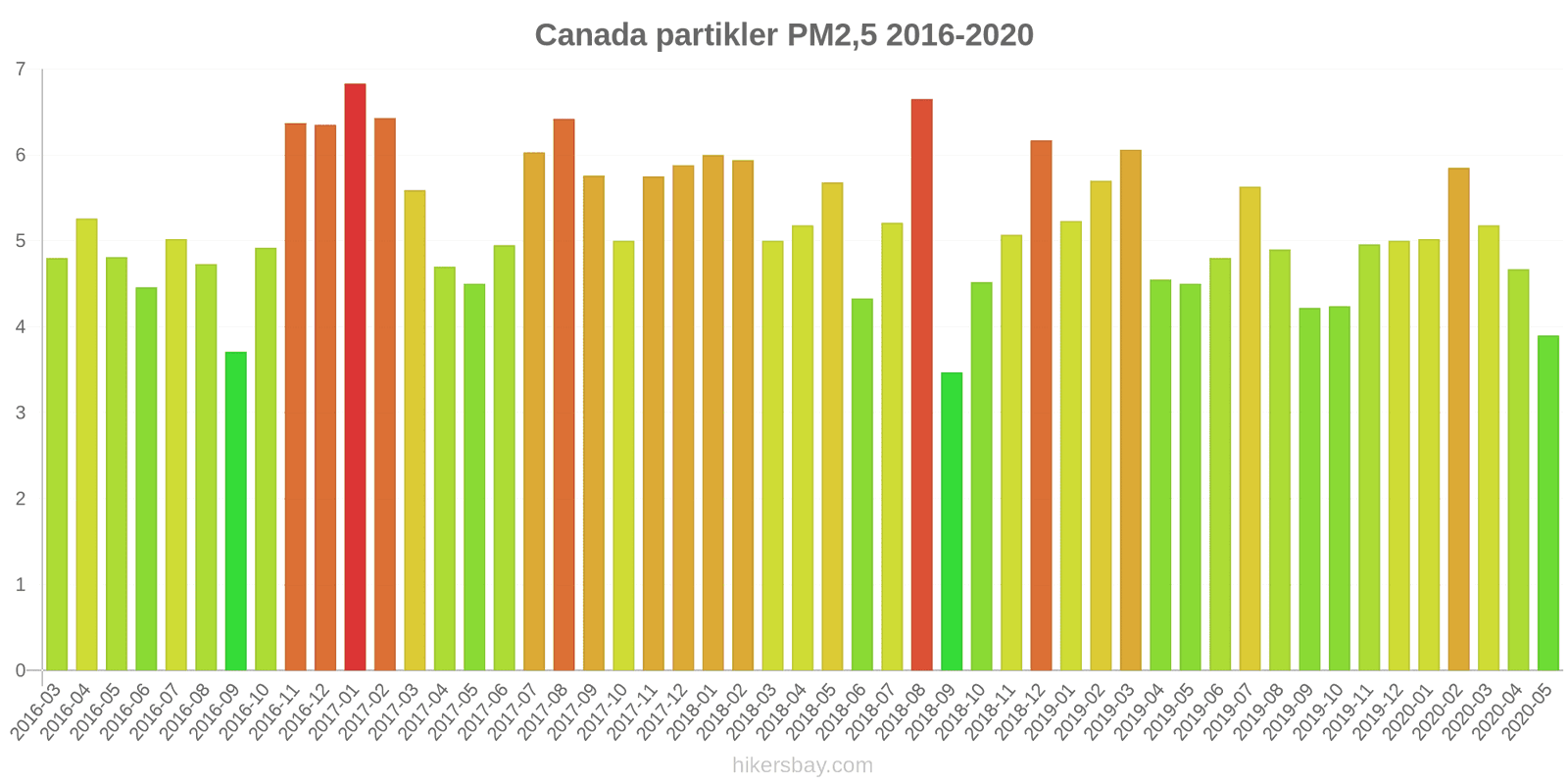 pollution pm25 hikersbay.com