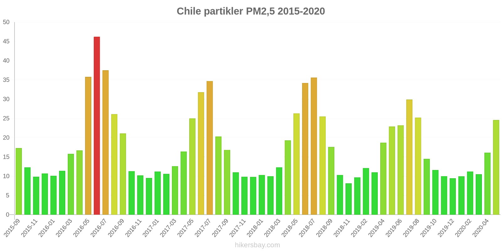 pollution pm25 hikersbay.com