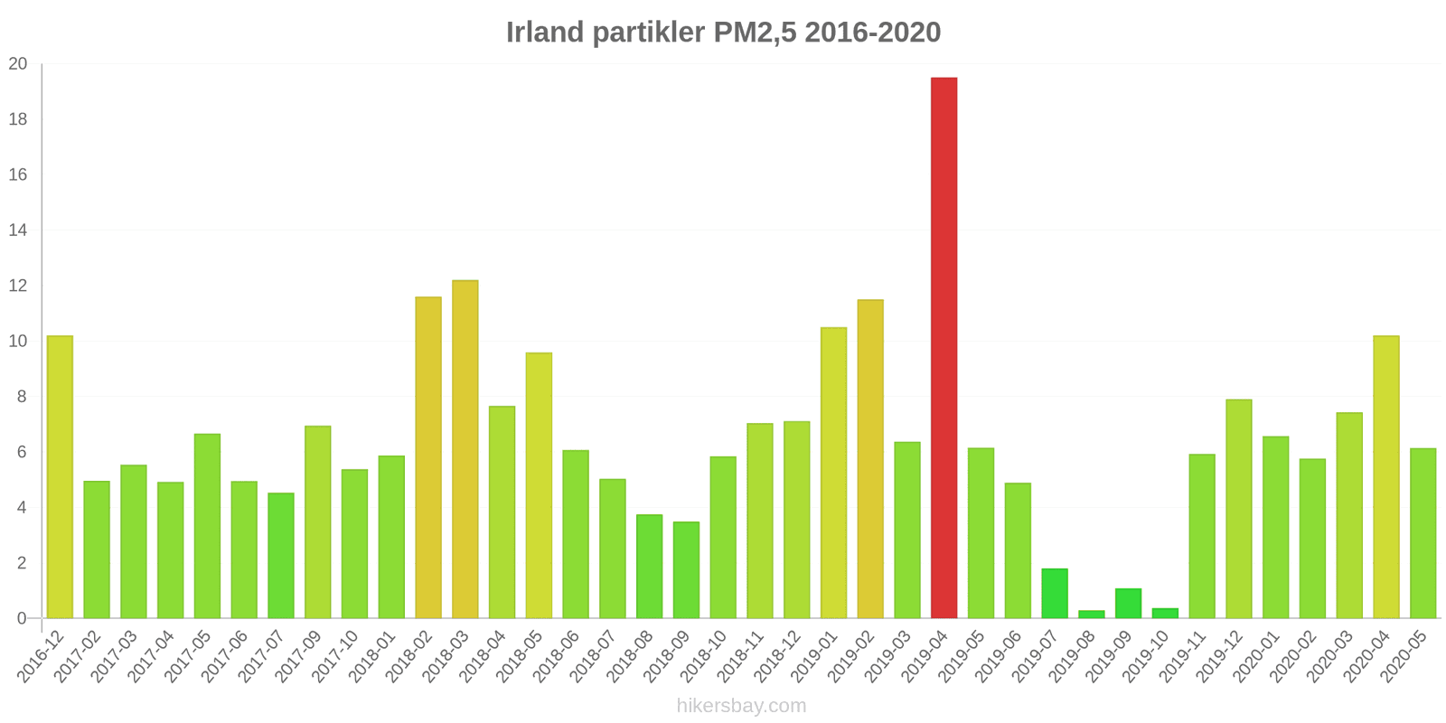 pollution pm25 hikersbay.com