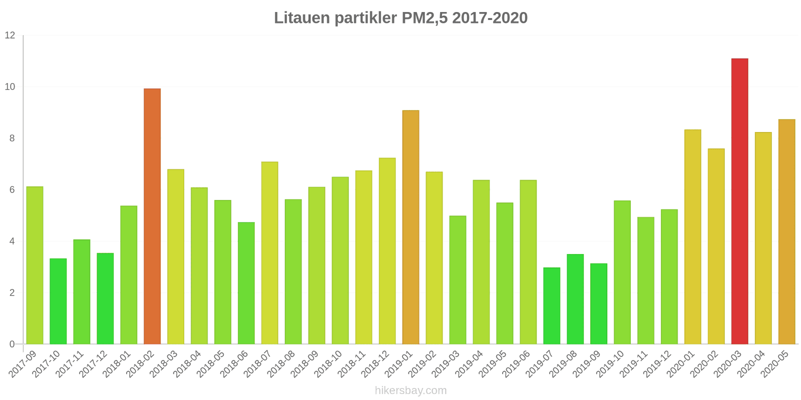 pollution pm25 hikersbay.com