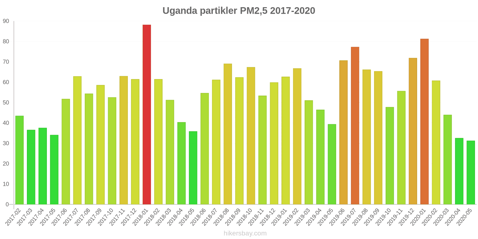 pollution pm25 hikersbay.com