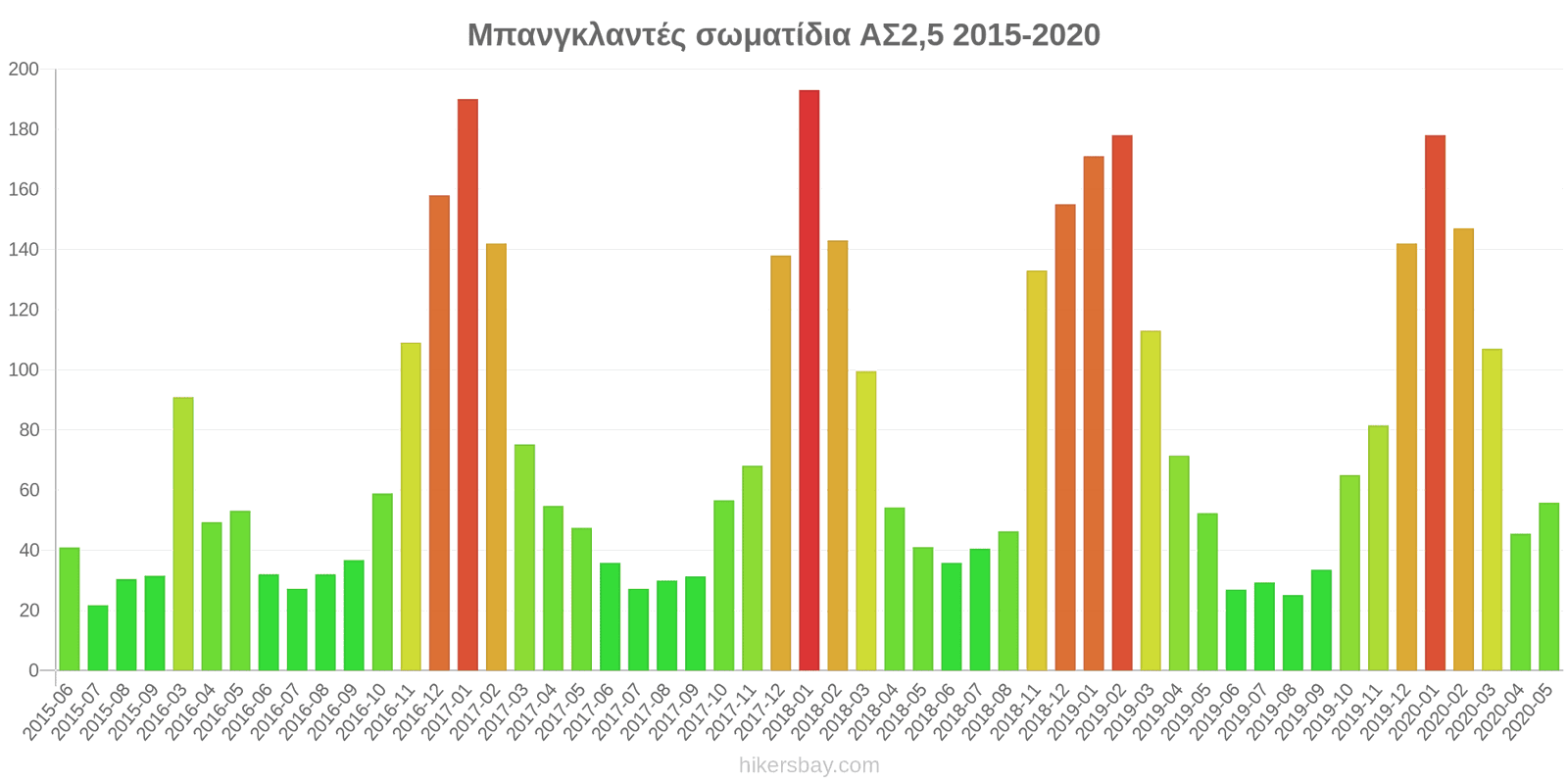 pollution pm25 hikersbay.com