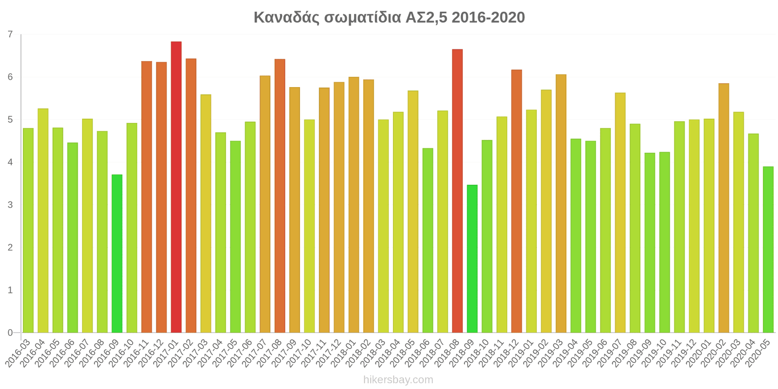 pollution pm25 hikersbay.com