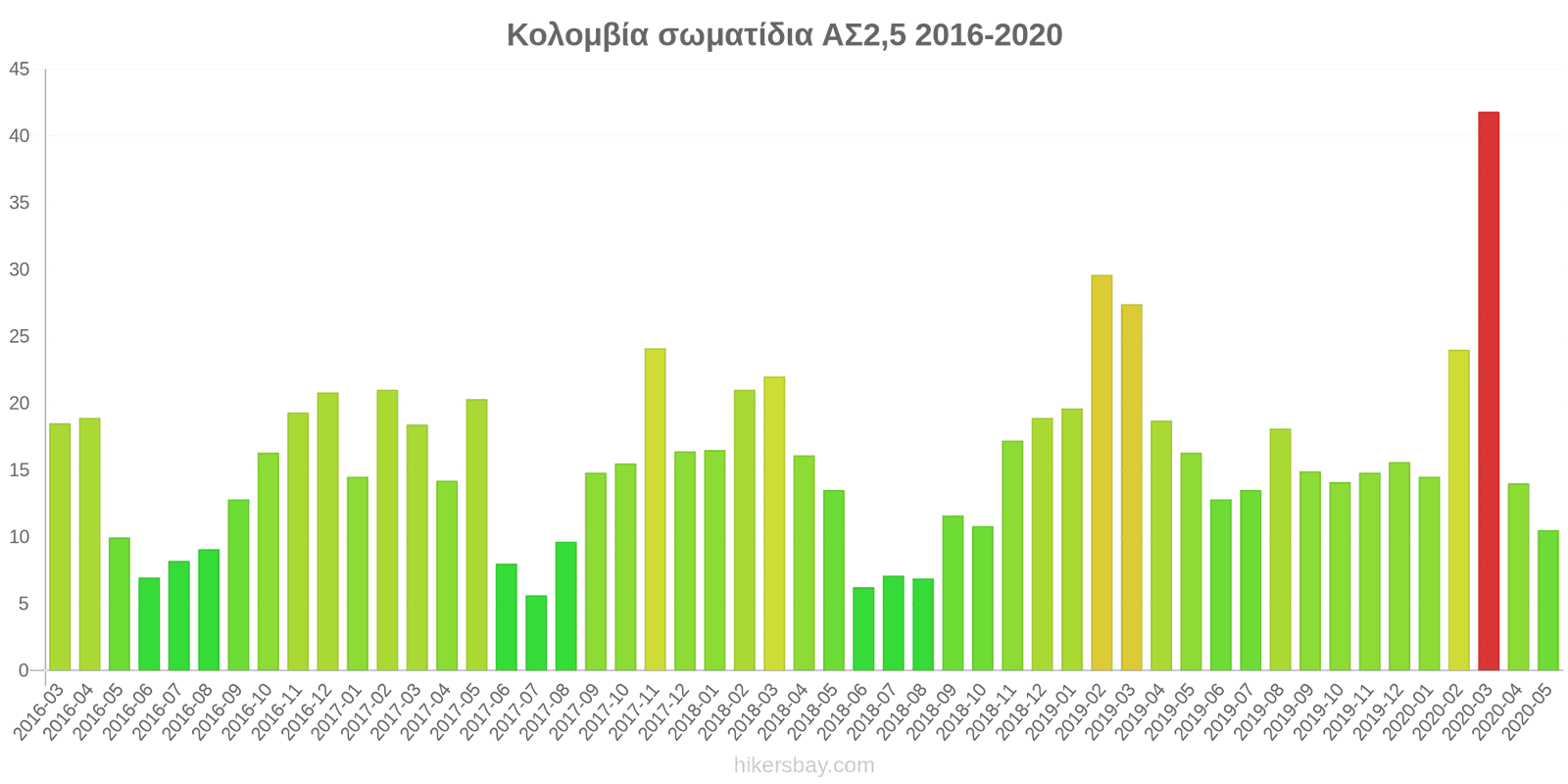 pollution pm25 hikersbay.com