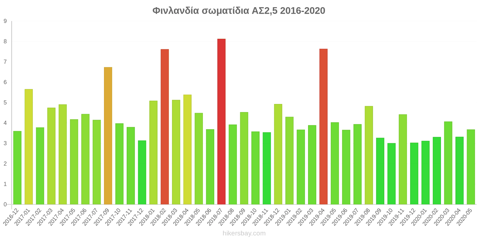 pollution pm25 hikersbay.com