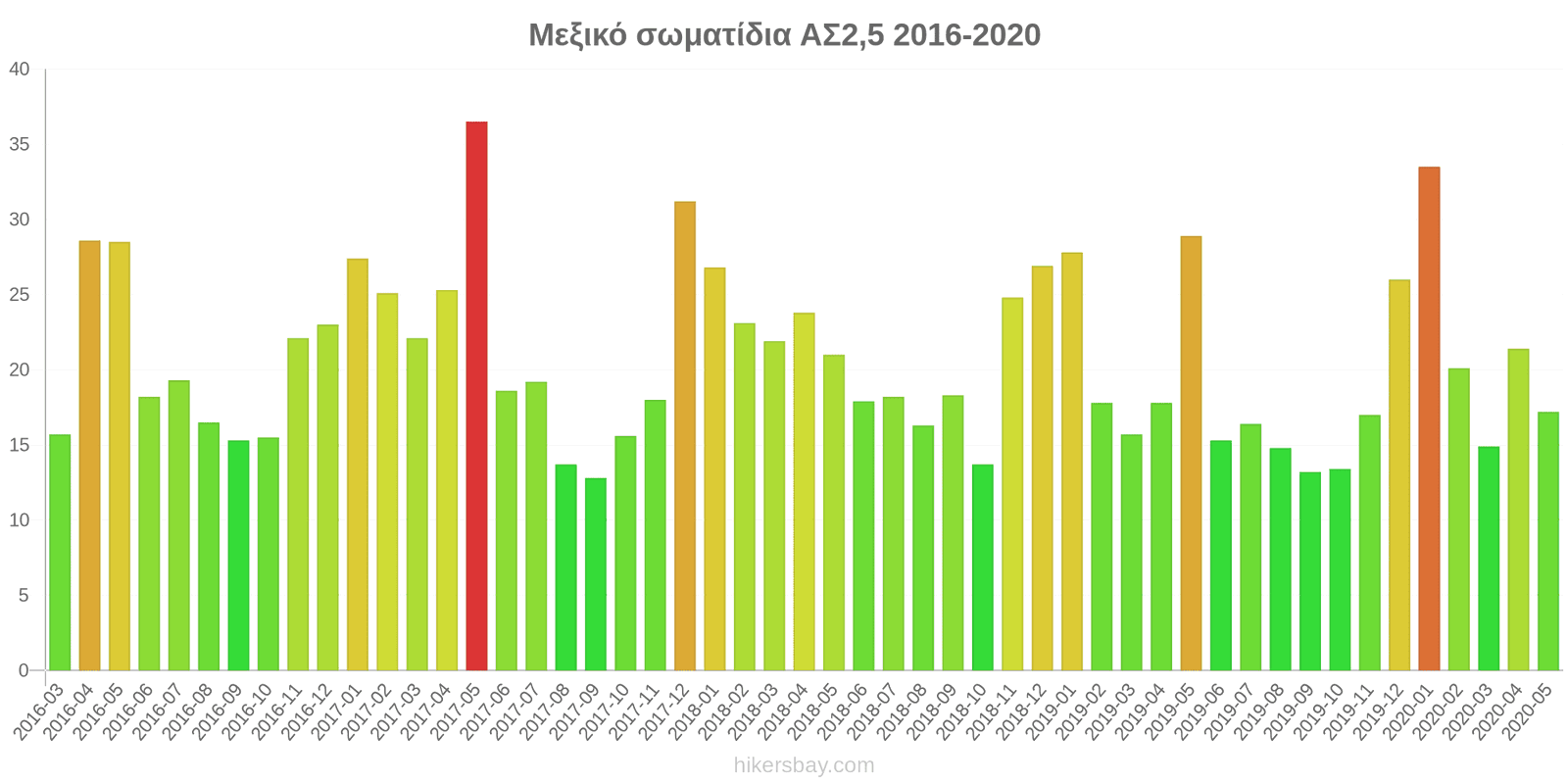 pollution pm25 hikersbay.com