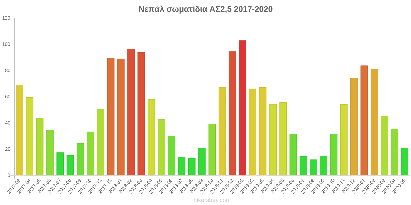 pollution pm25 hikersbay.com