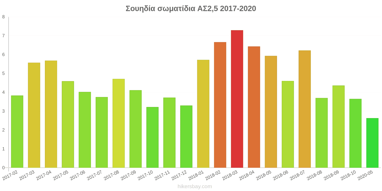 pollution pm25 hikersbay.com