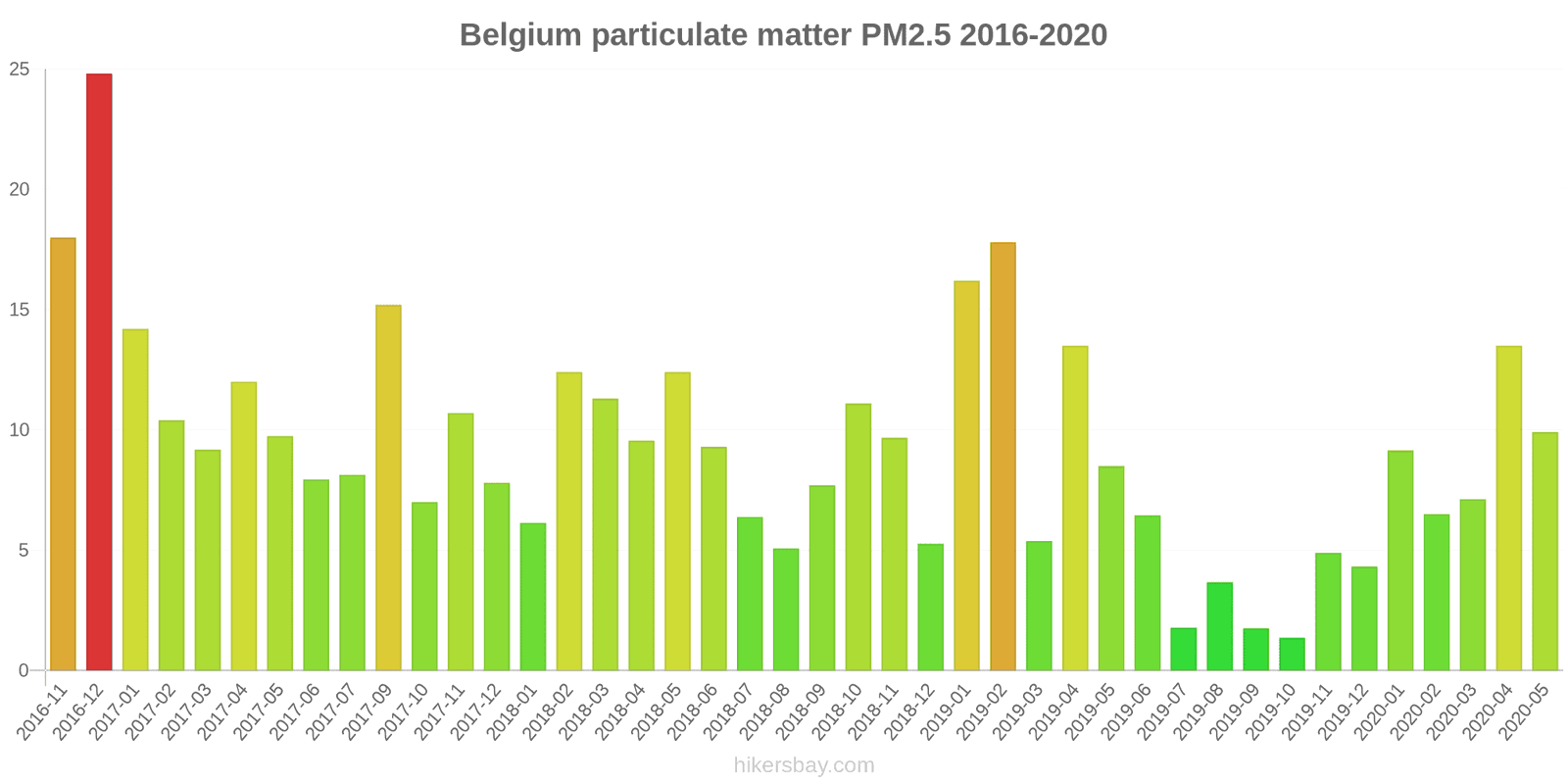 pollution pm25 hikersbay.com