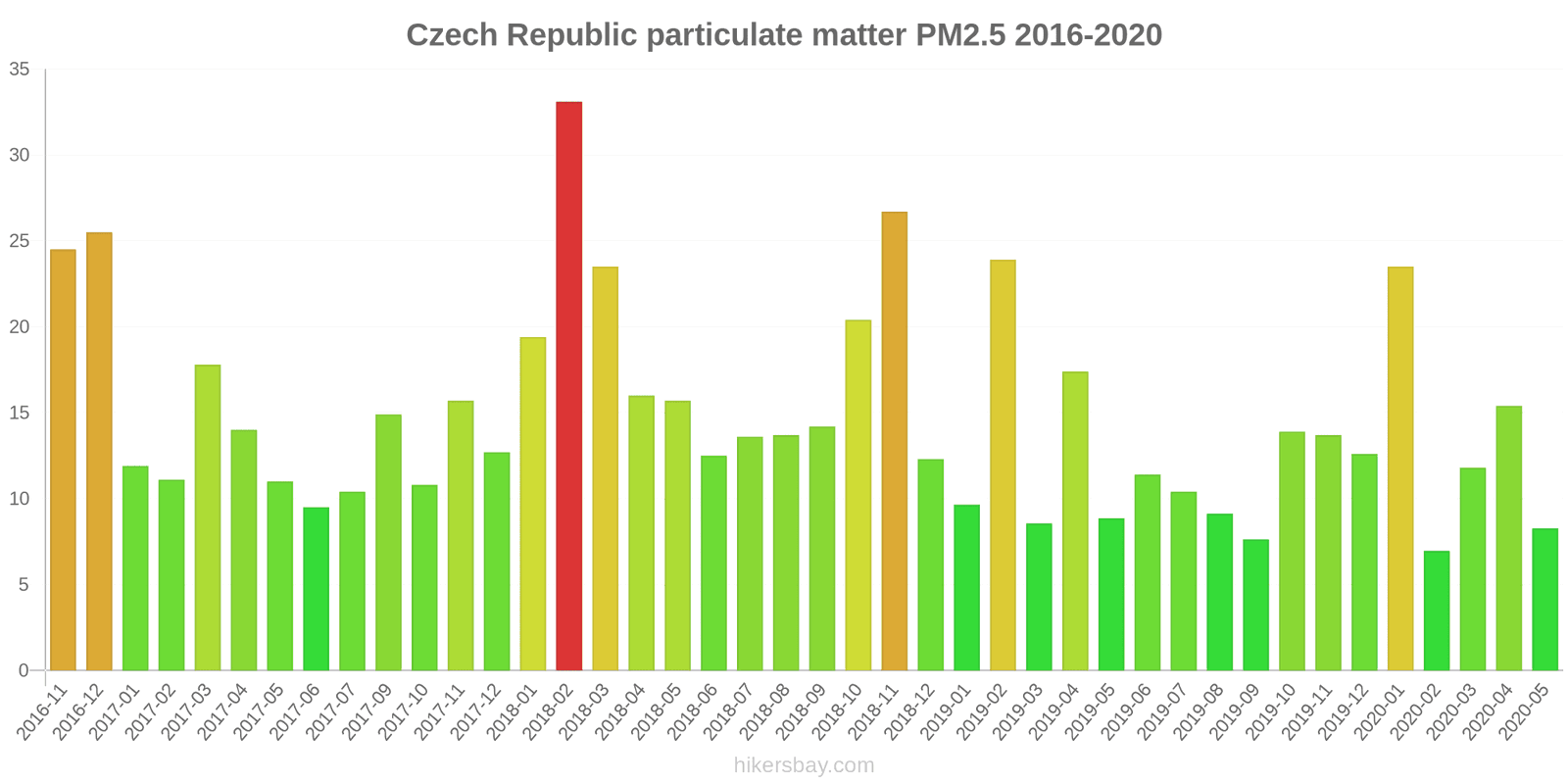 pollution pm25 hikersbay.com