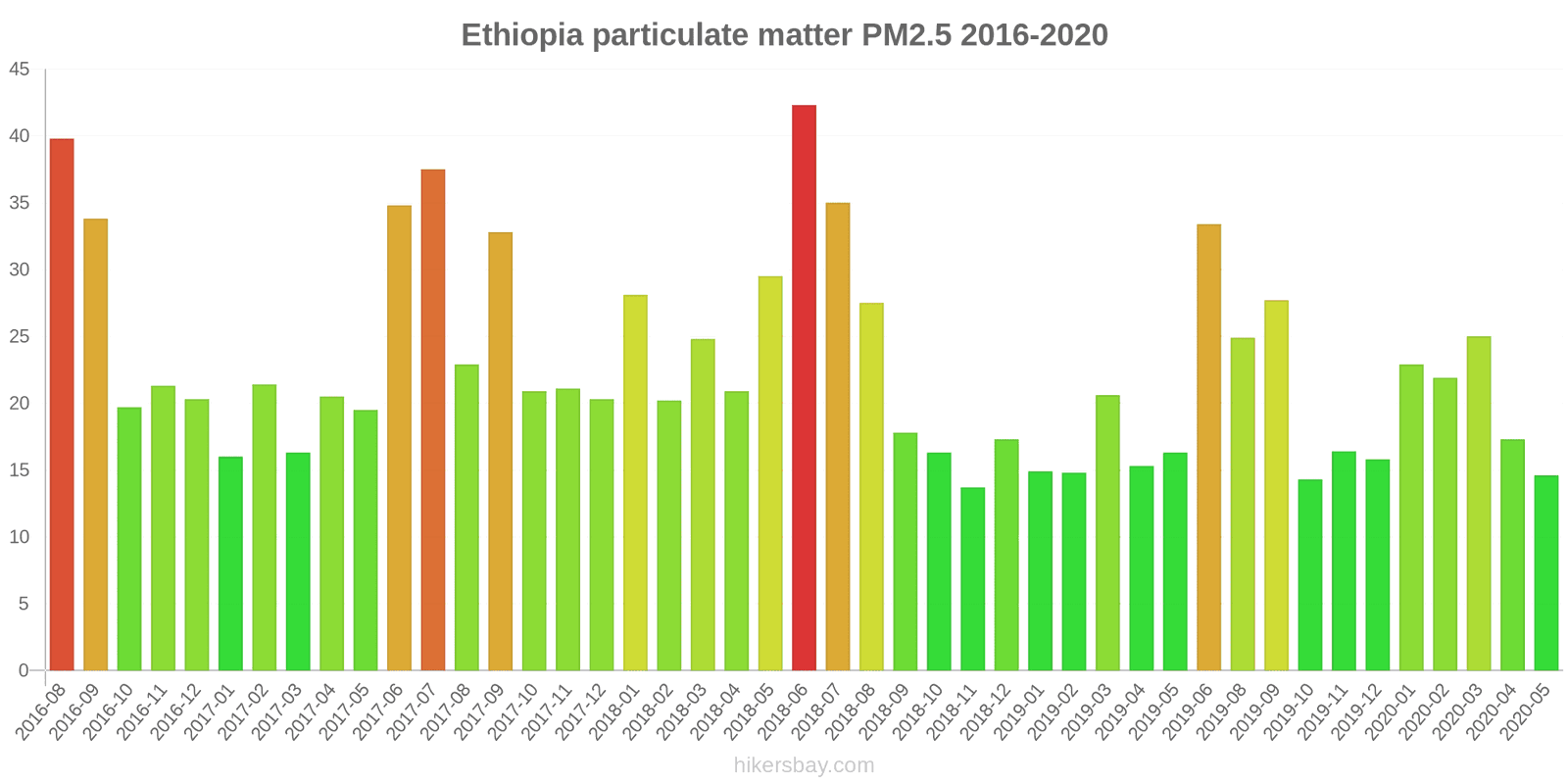 pollution pm25 hikersbay.com