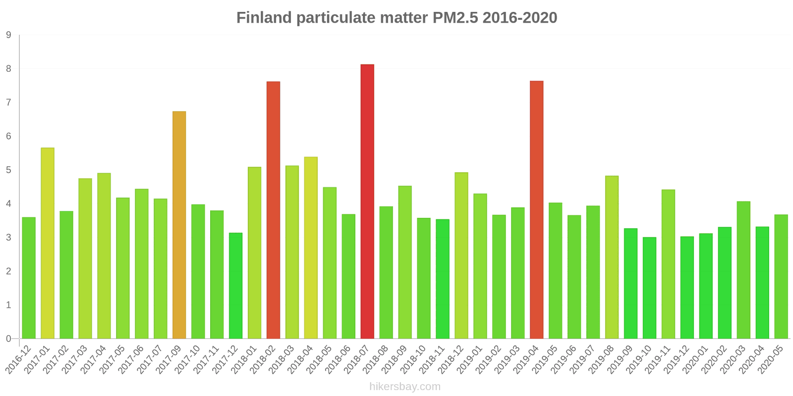 pollution pm25 hikersbay.com