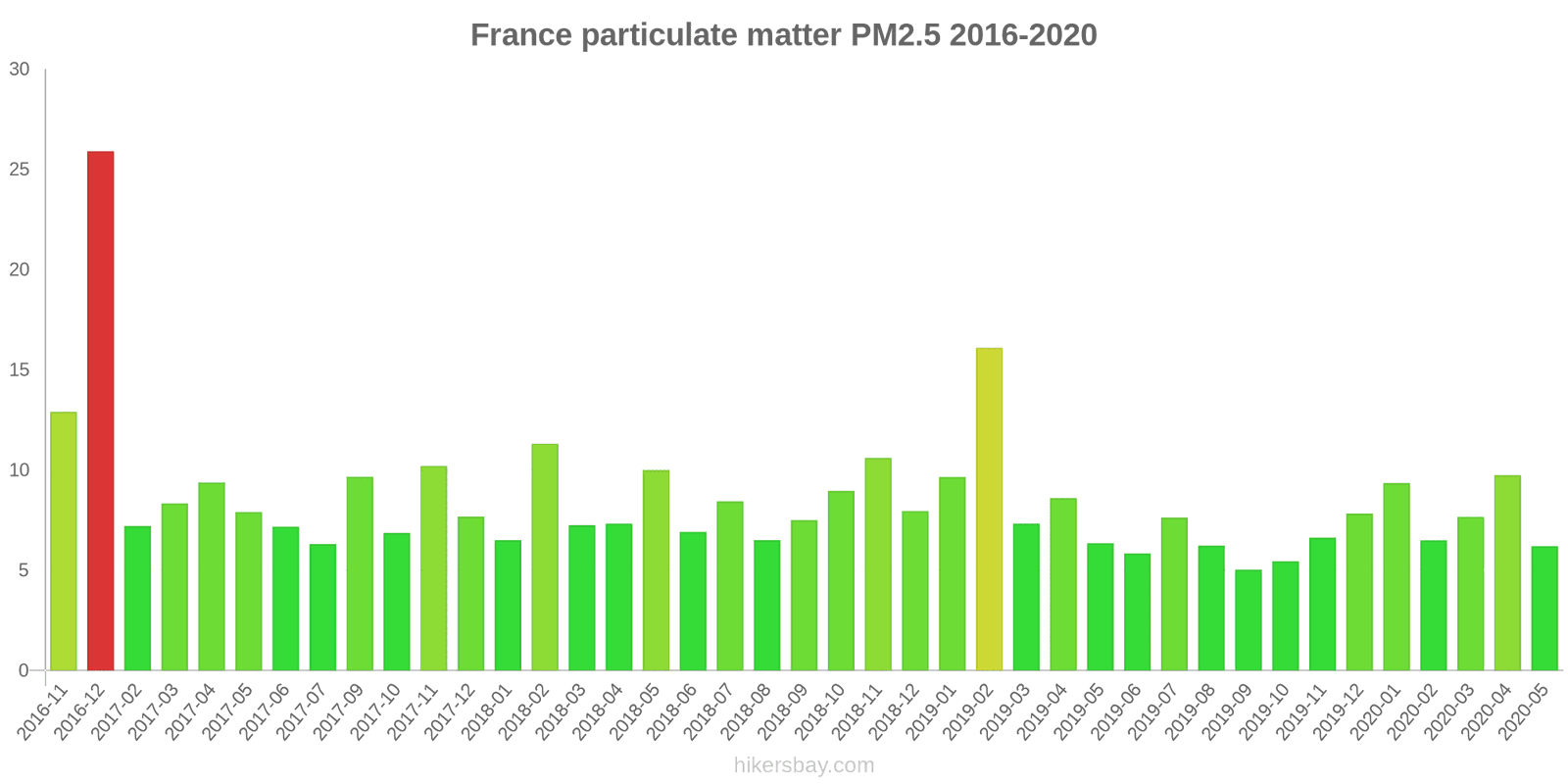 pollution pm25 hikersbay.com