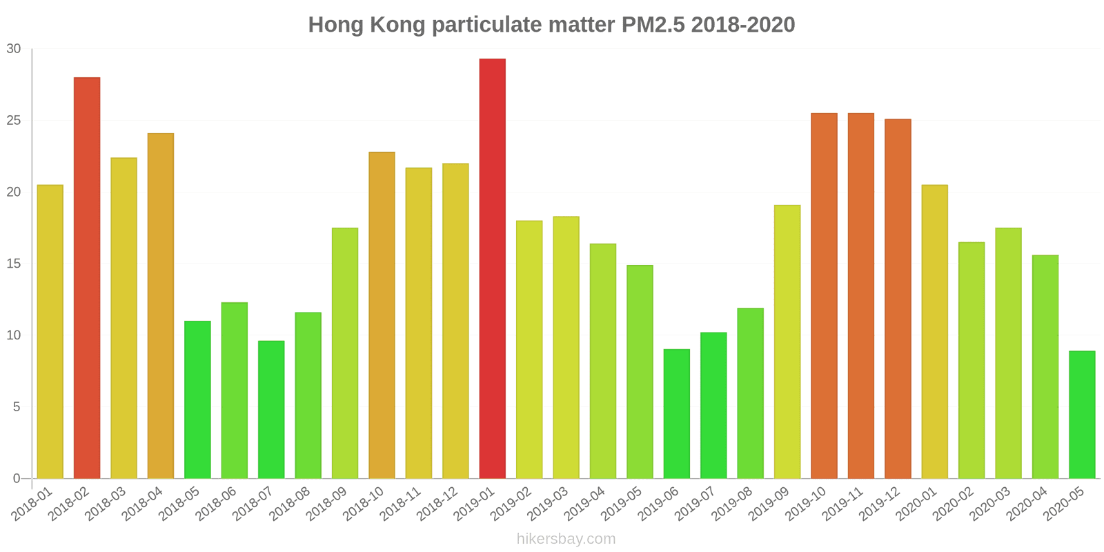 Air Pollution in Hong Kong Realtime Air Quality Index and smog alert.