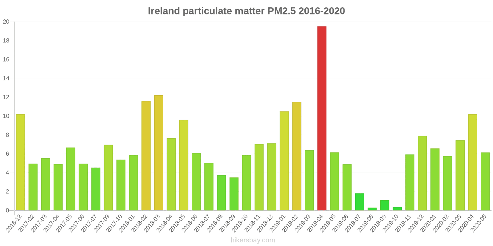 pollution pm25 hikersbay.com