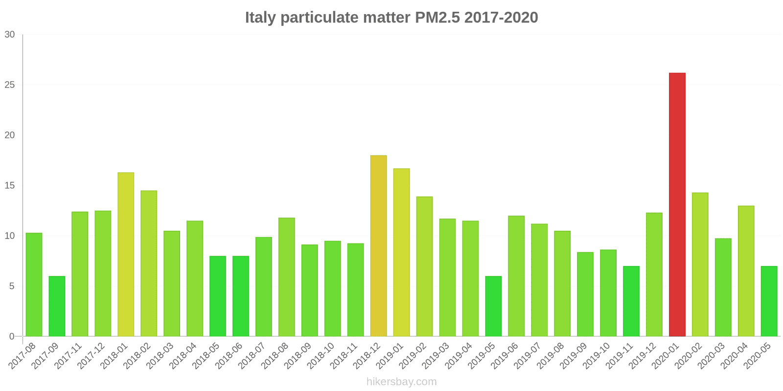 pollution pm25 hikersbay.com