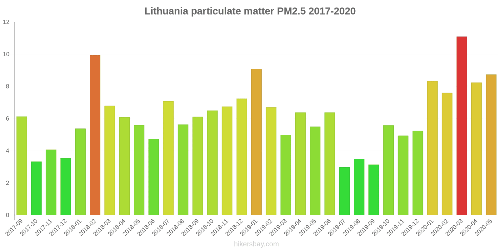 pollution pm25 hikersbay.com