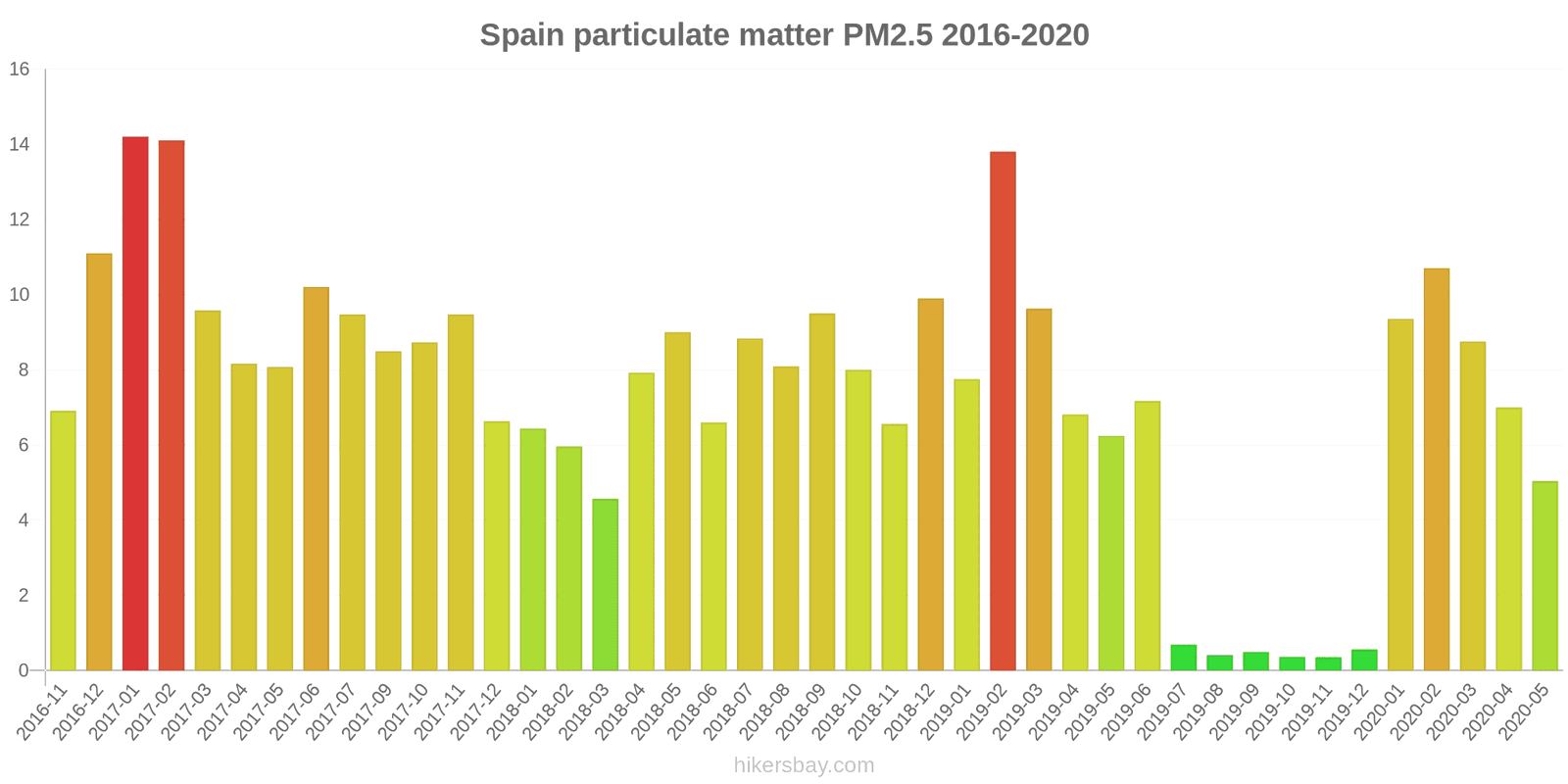 Air Pollution in Spain Realtime Air Quality Index and smog alert.