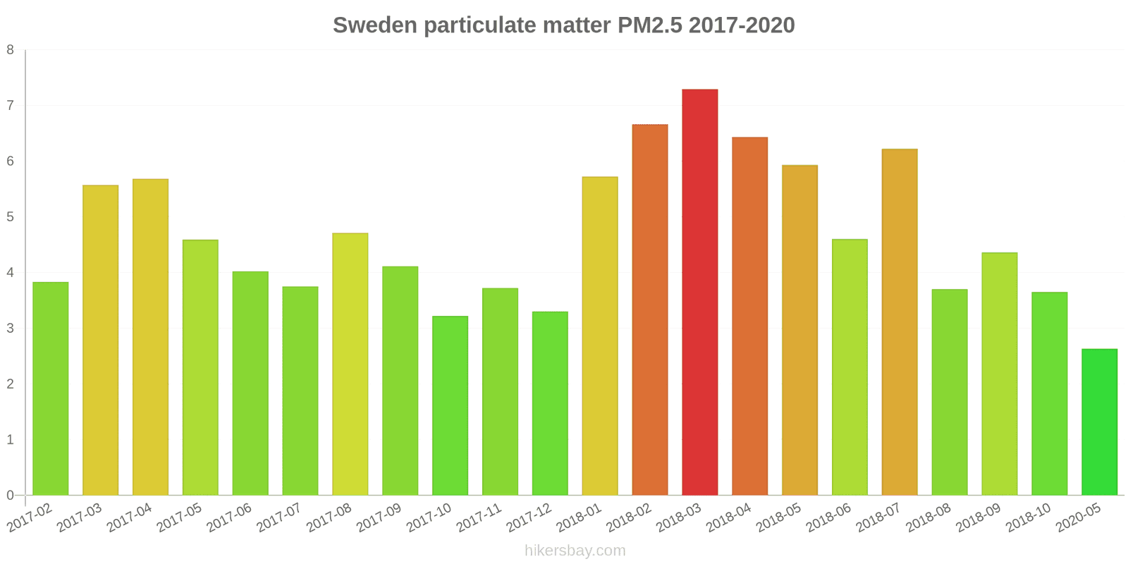 pollution pm25 hikersbay.com