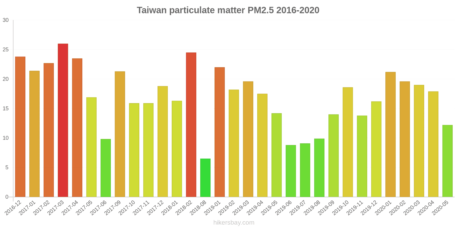 pollution pm25 hikersbay.com