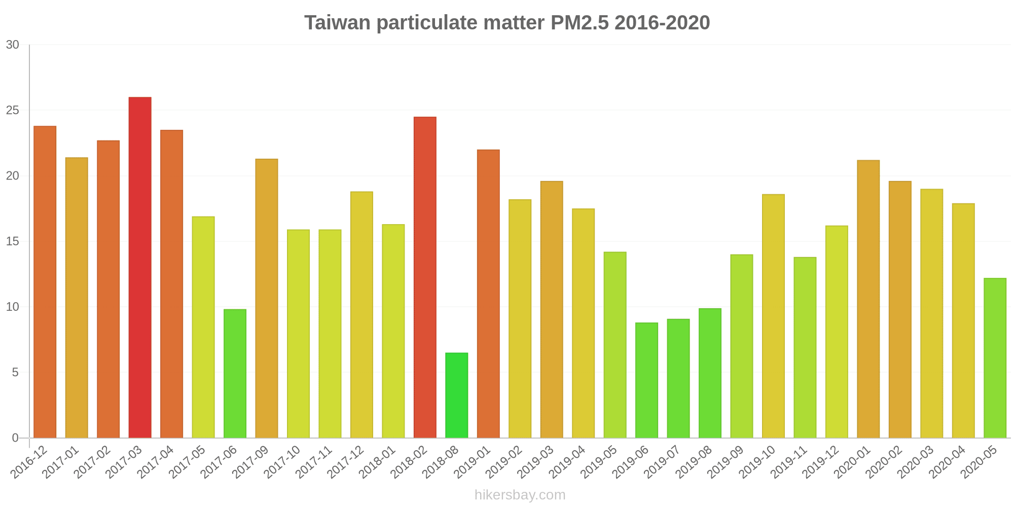 Air Pollution In Taiwan Real time Air Quality Index And Smog Alert Air Pollution In Taiwan Real time Air Quality Index And Smog Alert