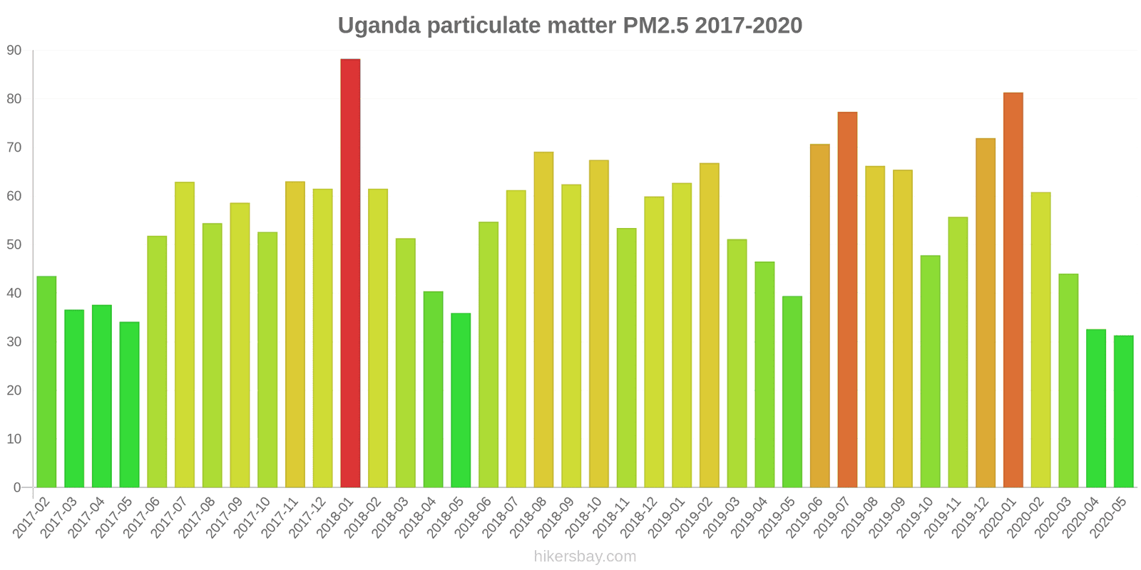 pollution pm25 hikersbay.com