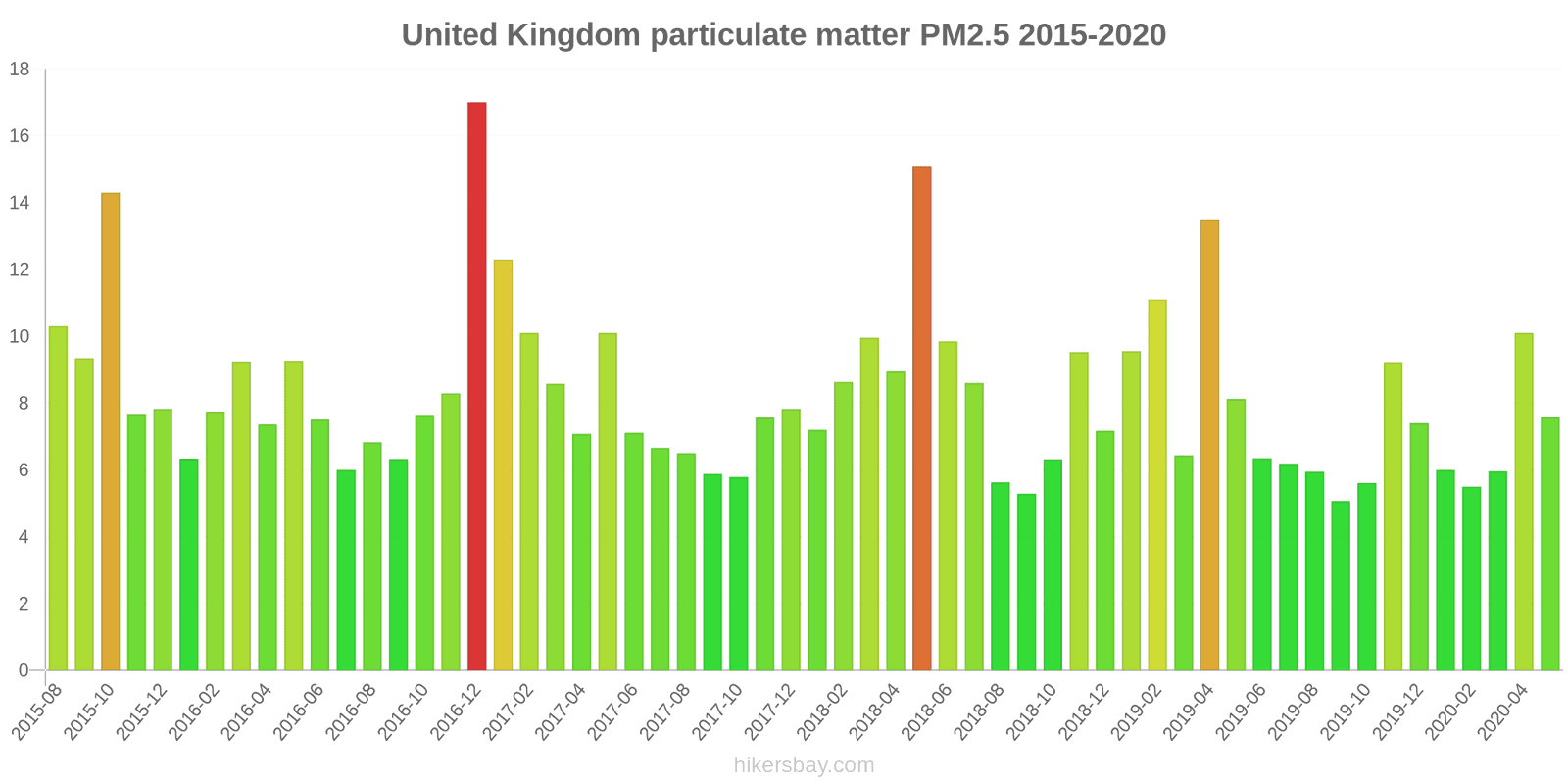 Air Pollution In United Kingdom Real Time Air Quality Index And Smog   Uk En 